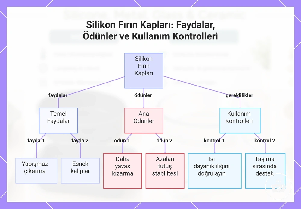 Silikon Fırın Kapları: Faydalar, Ödünler ve Kullanım Kontrolleri