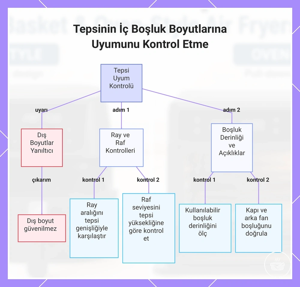 Tepsinin İç Boşluk Boyutlarına Uyumunu Kontrol Etme