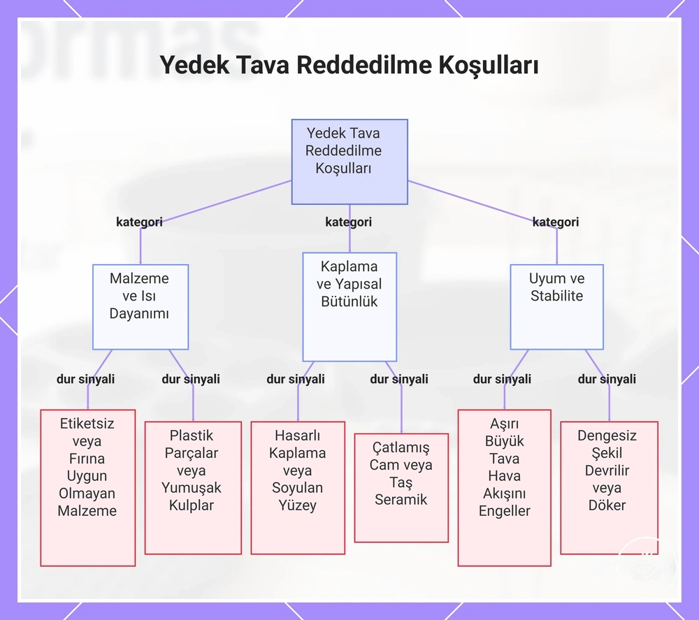 Yedek Tava Reddedilme Koşulları