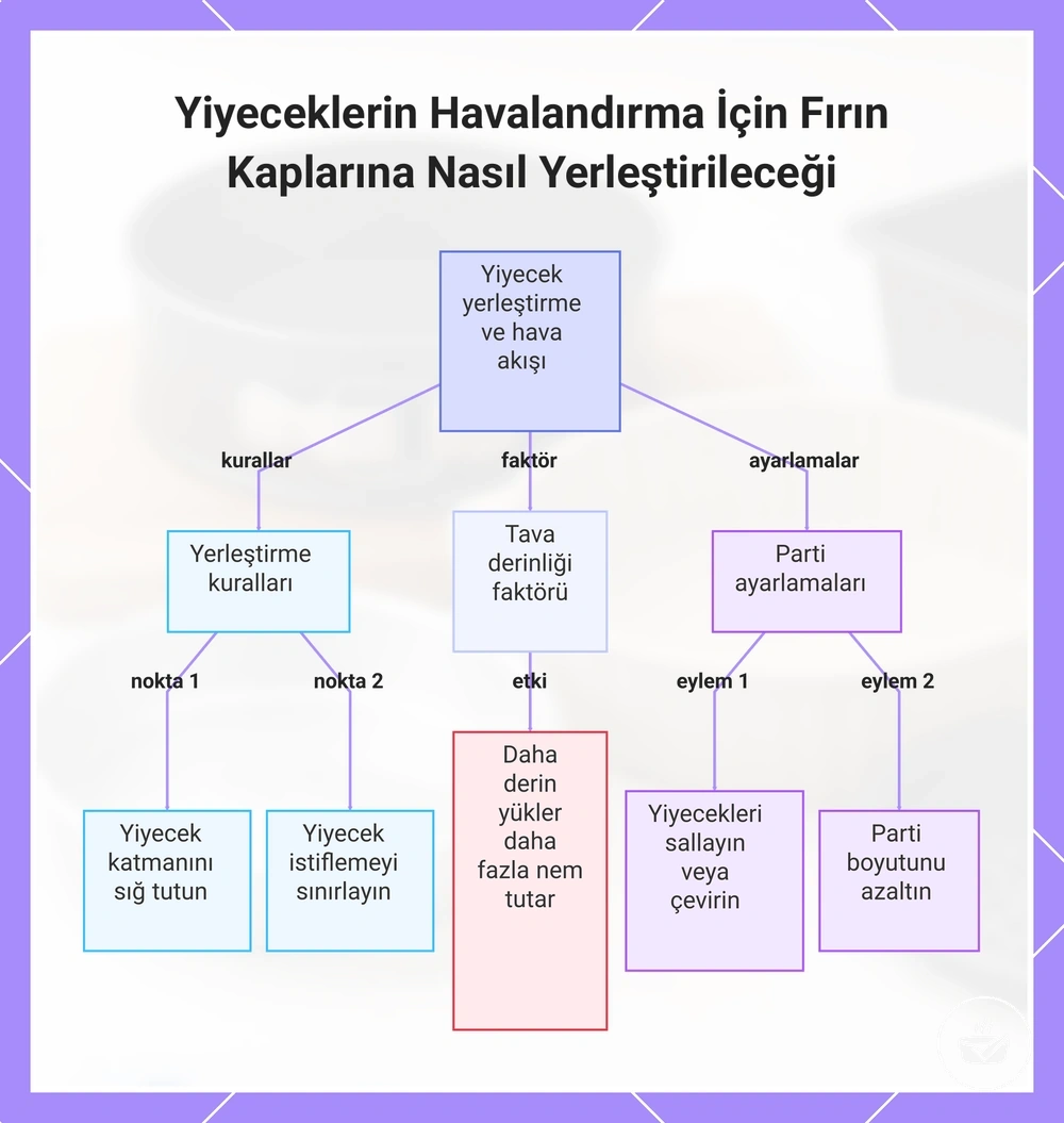 Yiyeceklerin Havalandırma İçin Fırın Kaplarına Nasıl Yerleştirileceği